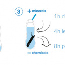 Butelka na wodę z filtrem węglowym Eau Good Black Blum czerwona EG004
