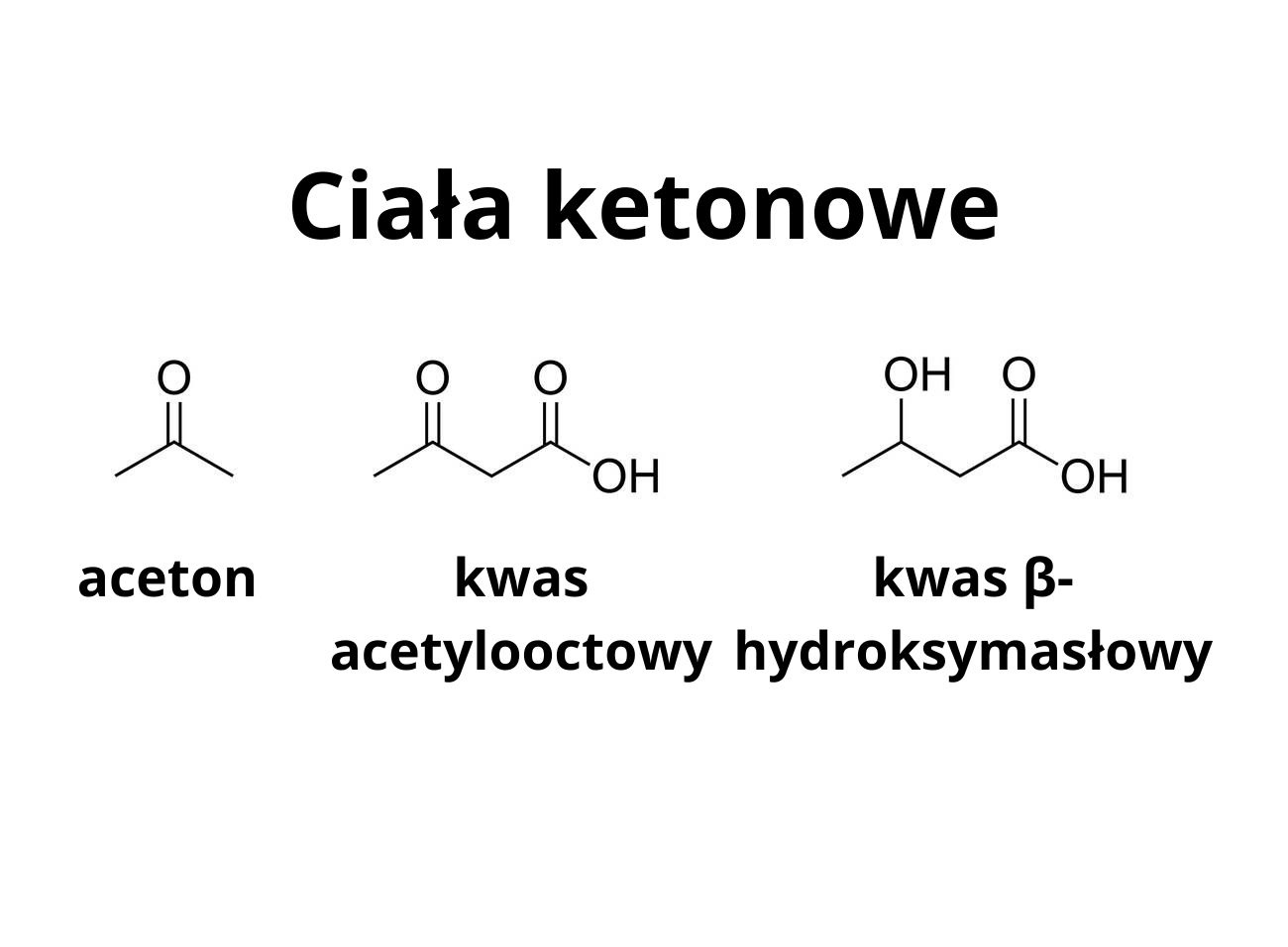 Ciała ketonowe powstałe z utleniania kwasów zastępują glukozę w szlakach metabolicznych - wzór chemiczny grafika ketoza