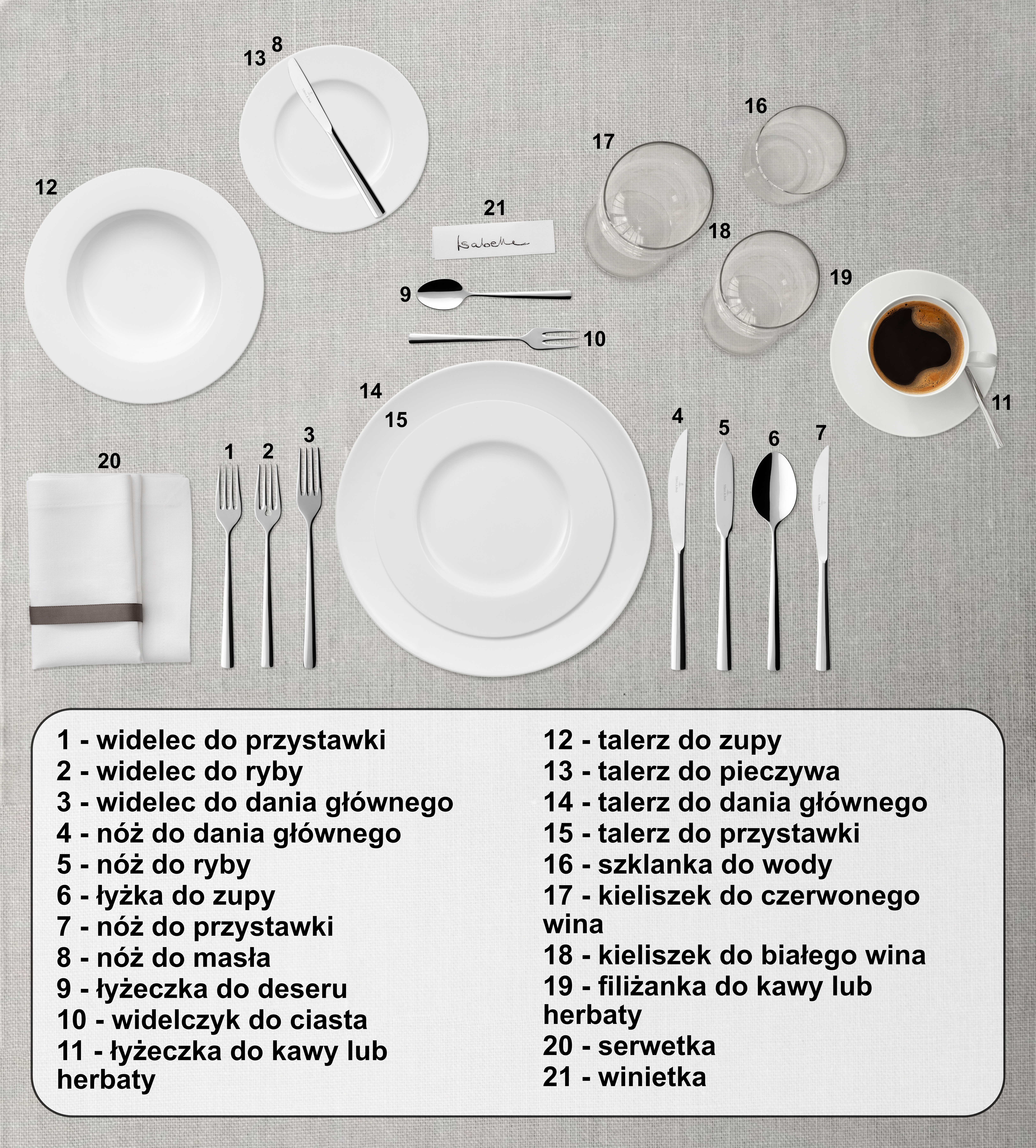 Jak ułożyć sztuće na stole - poprawne ułożenie sztućców, prawiłdłowy układ, grafika, wzór
